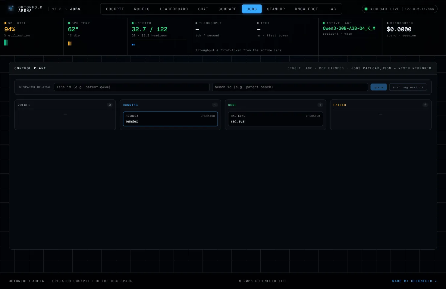 The control-plane jobs board mid-drain: a reindex job running with the GPU at 94 percent, a rag_eval job already done beside it