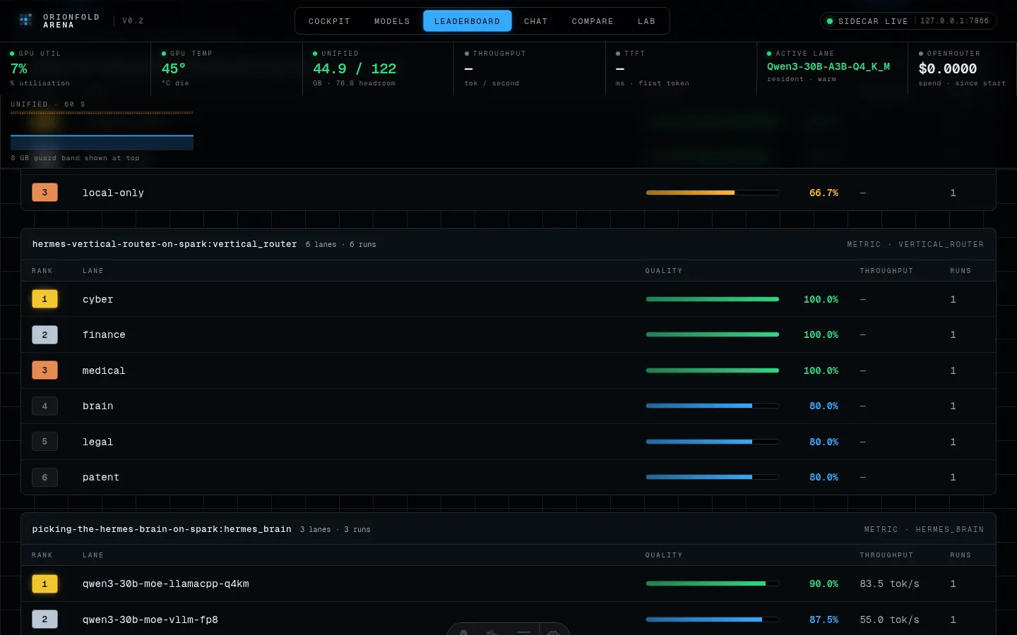 The Arena leaderboard: bench-anchored rankings with rank medals and traffic-light score bars