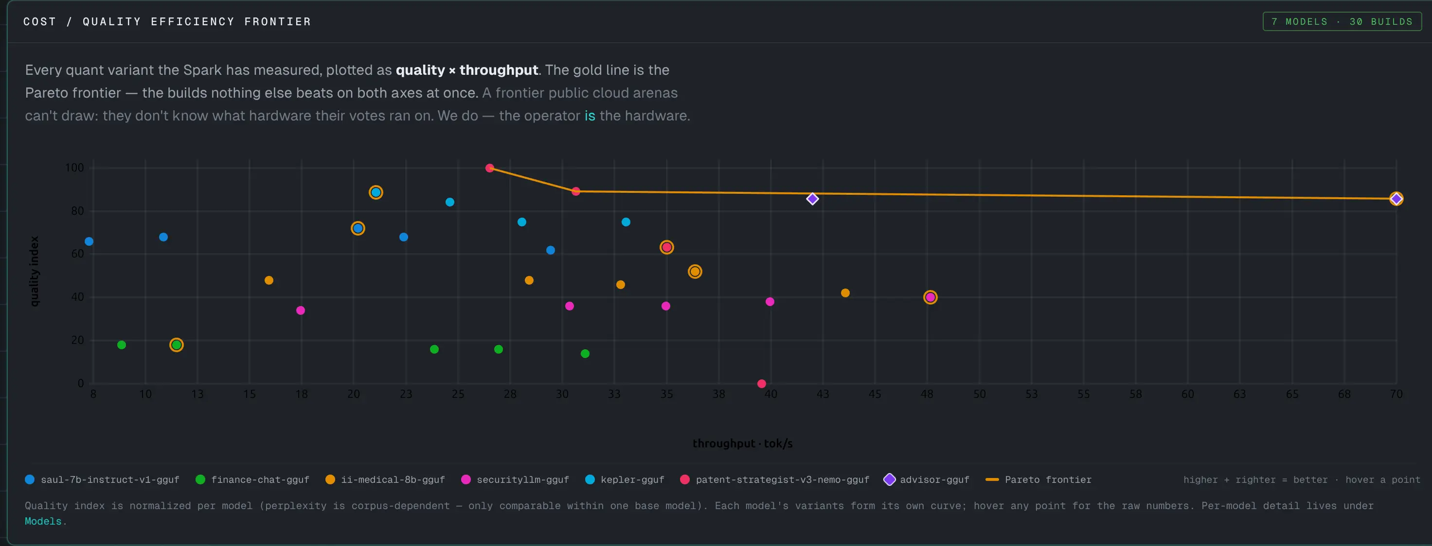 Orionfold Arena — live preview