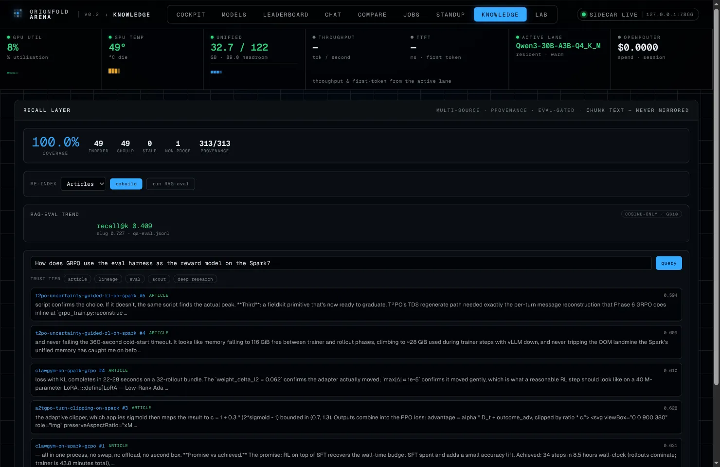 The provenance-filtered query console returning cited chunks from the GRPO and trajectory-eval articles, each tagged by source and trust tier