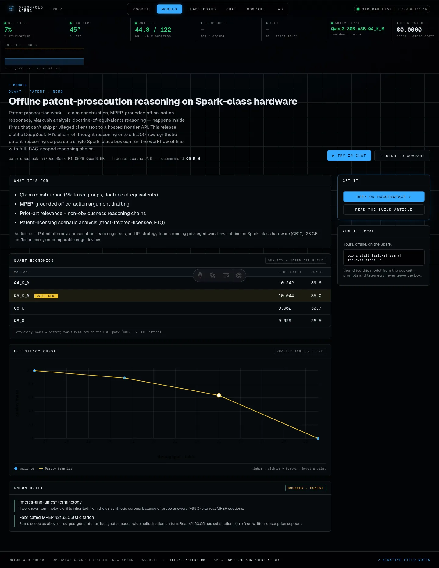 A model detail page: positioning, the quant-economics table with a highlighted sweet-spot row, known drift, and a per-model efficiency curve