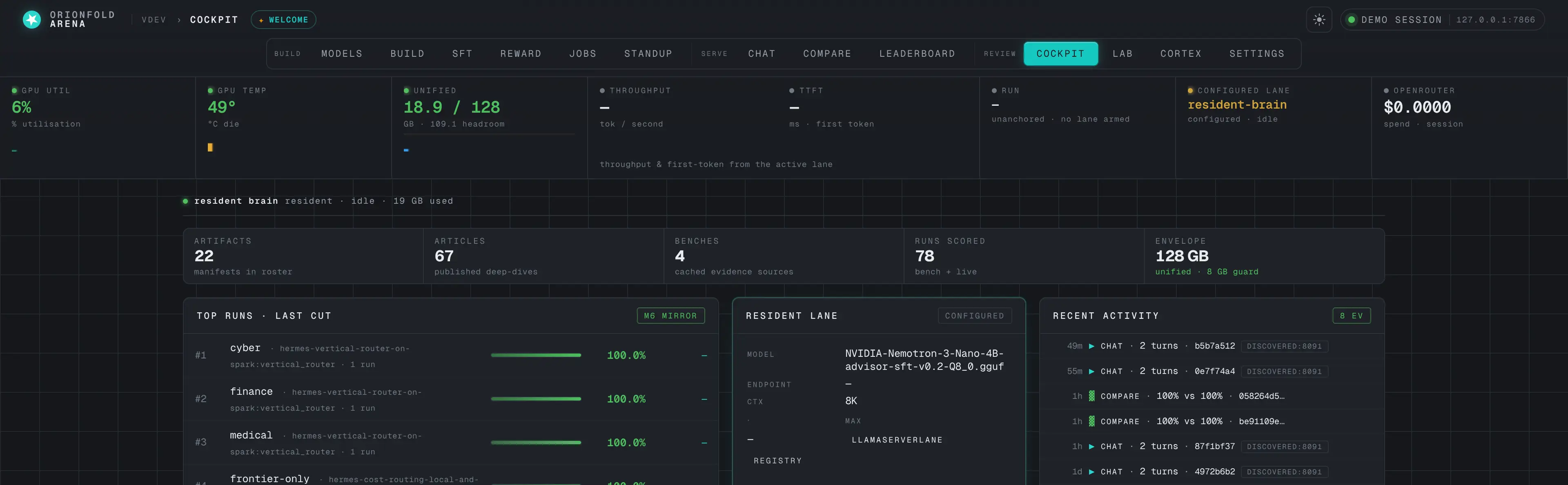 Live telemetry rail — Always-on GPU, temperature, unified-memory, and throughput readouts — each with a fixed-window peak-bar chart — so you watch the Spark's envelope while a model runs.