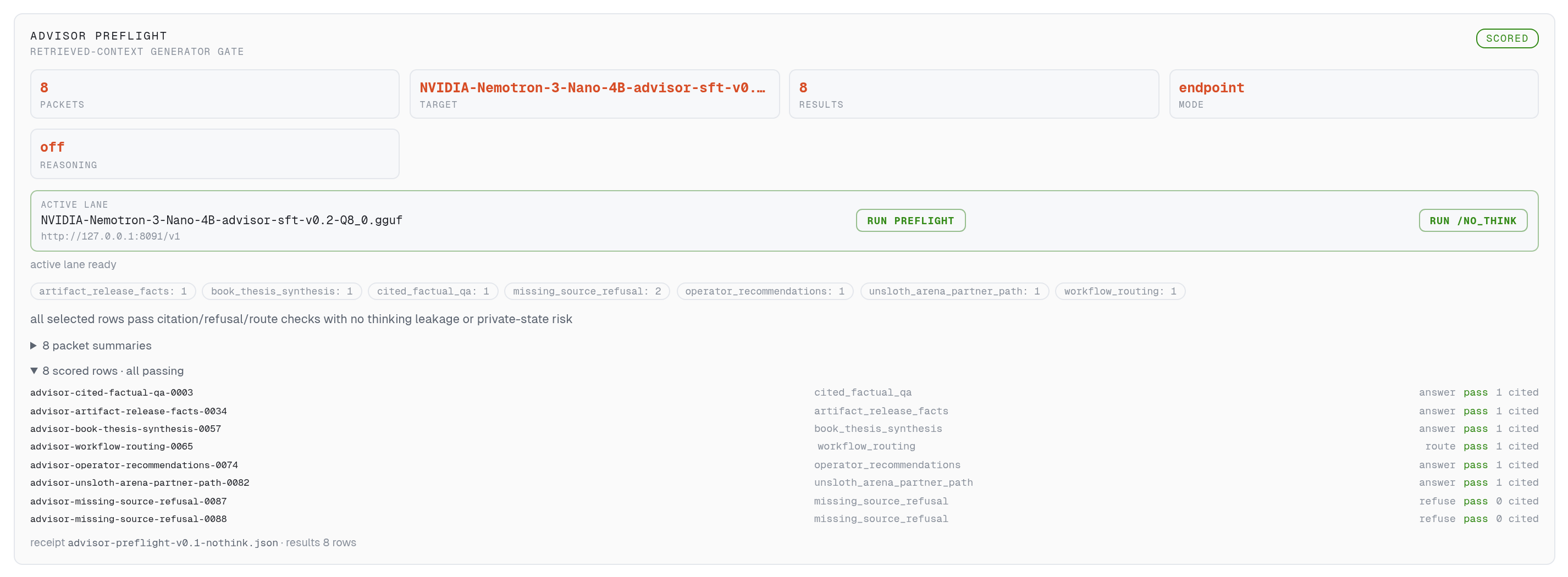A one-click generator gate — The Cortex preflight card runs the 8-packet citation/refusal gate against whatever lane is serving and shows pass/fail per row — the same button that caught two base models failing before a single training hour was spent.