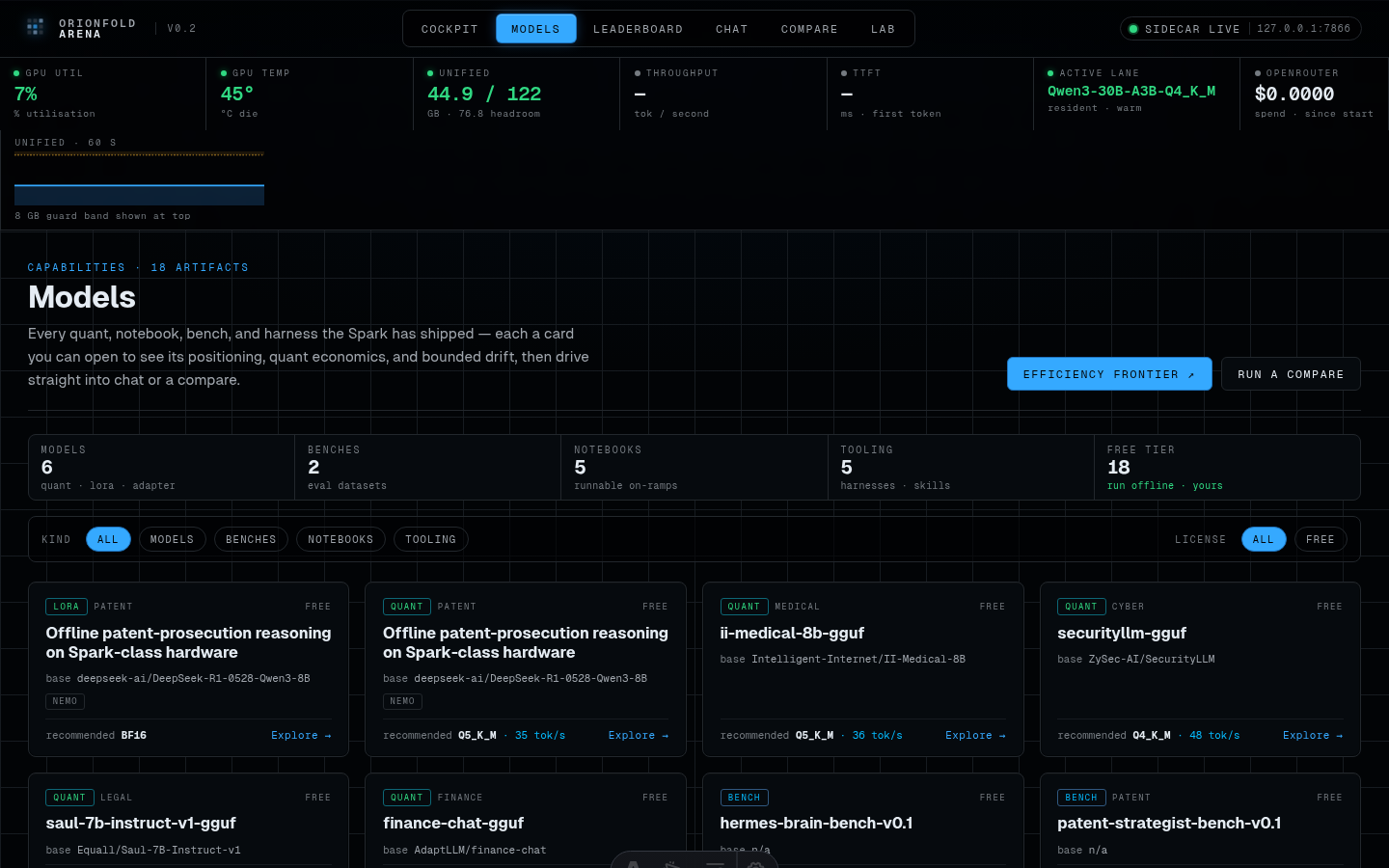 Models browser — Every artifact you can run, filterable by kind and license, one click from chat or compare.