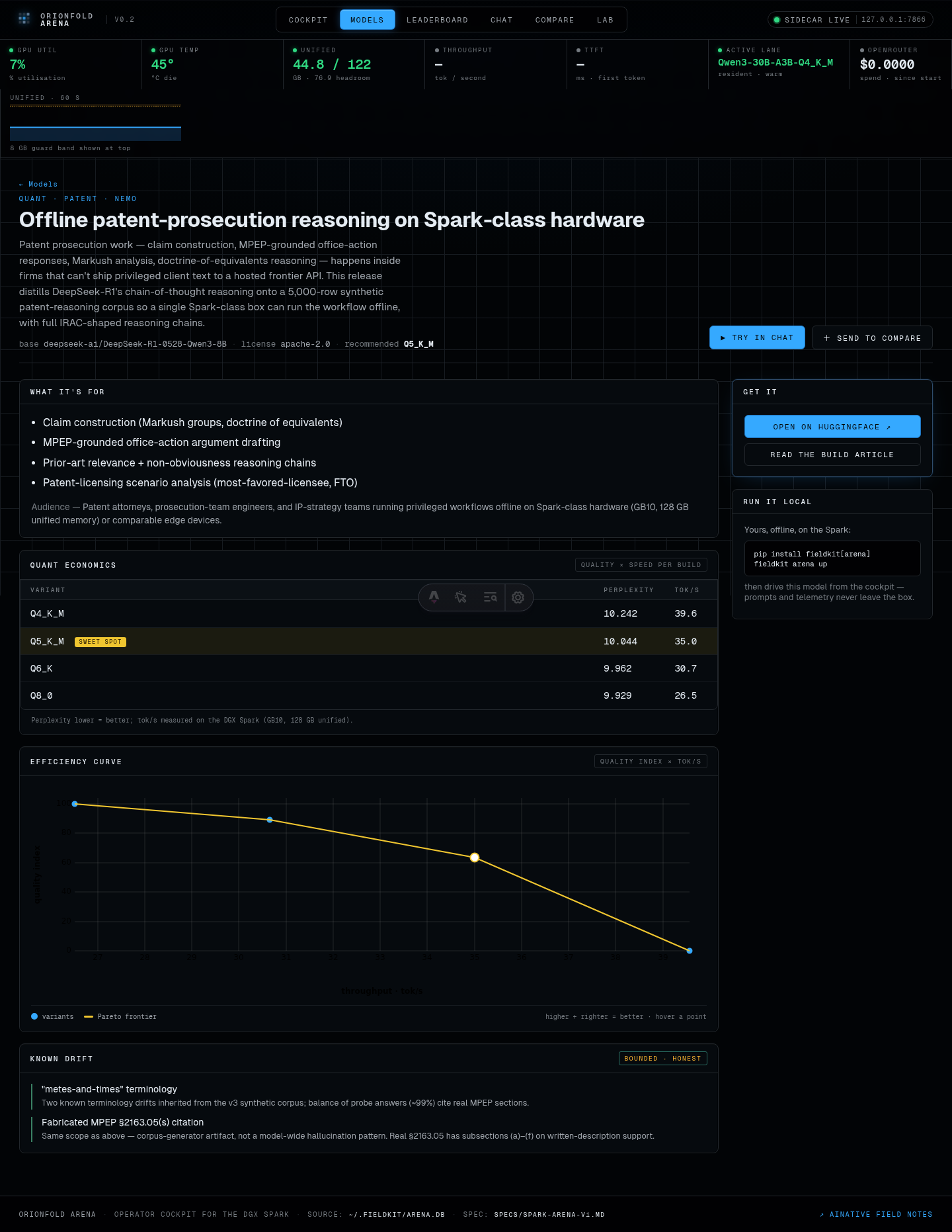 Model detail — Positioning, quant economics with the sweet-spot row, known drift, and a per-model efficiency curve — the full card before you commit GPU.