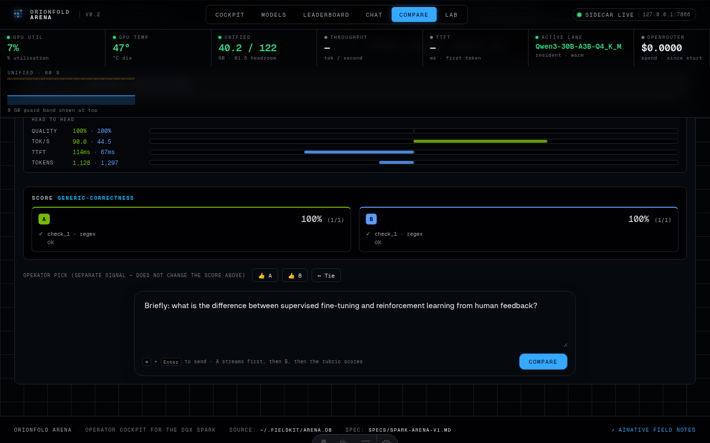 Compare — any vs. any — Duel two lanes side by side with a deterministic rubric score and a head-to-head delta strip — local-vs-local, local-vs-hosted, your call.