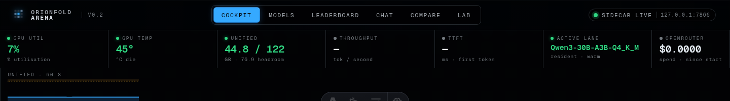Live telemetry rail — Always-on GPU, temperature, and unified-memory readouts so you watch the Spark's envelope while a model runs.