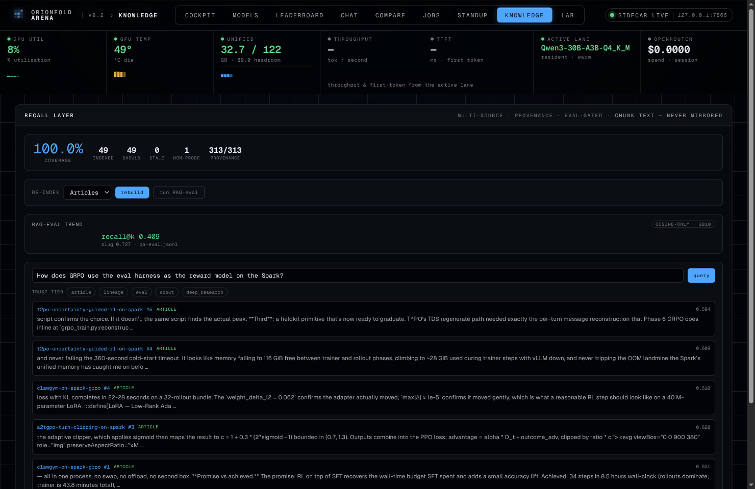 A provenance-filtered query console — Ask the Second Brain in plain language and get back cited chunks tagged by trust tier — a Spark-measured source and an external claim are never silently interchangeable.