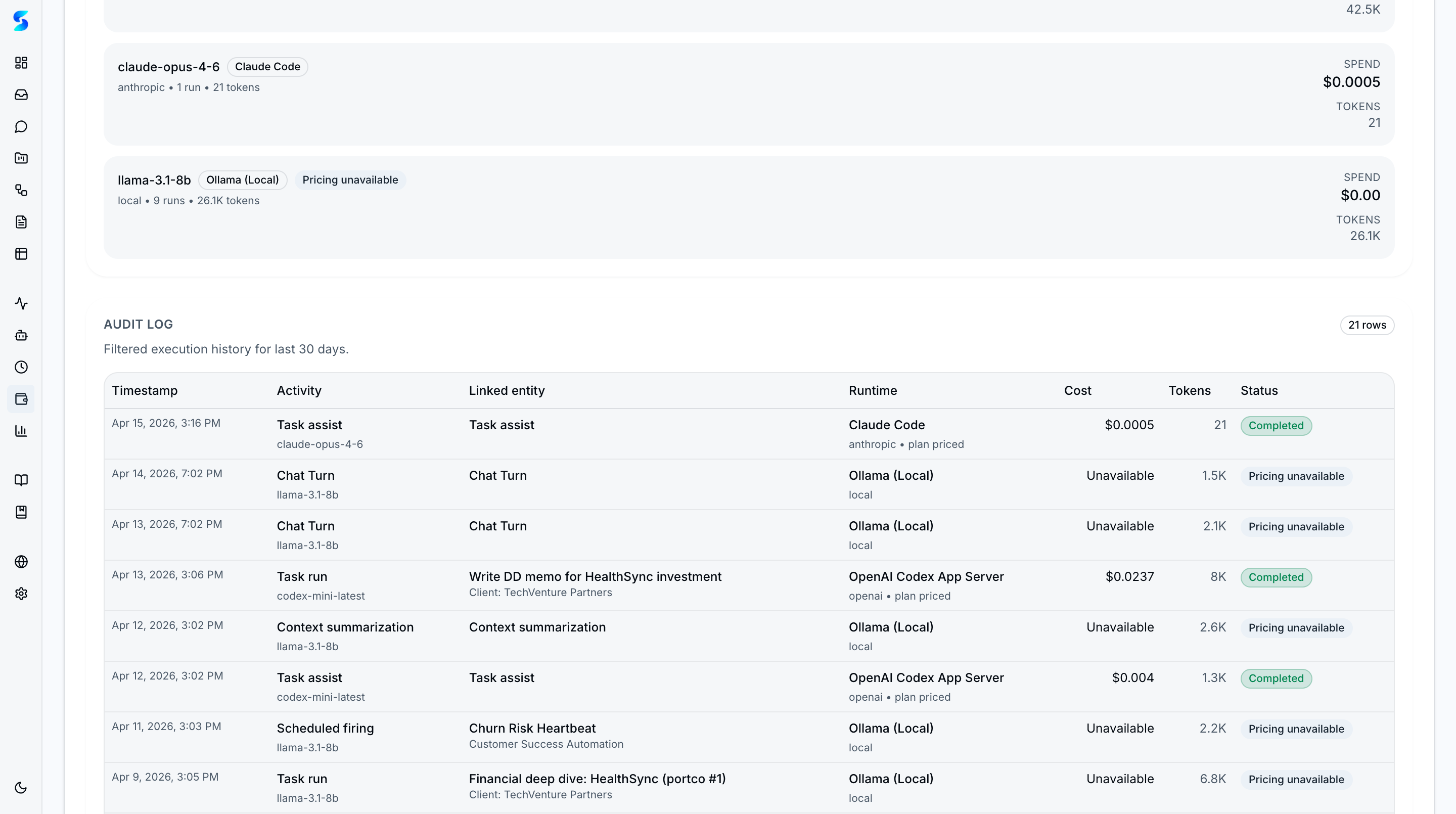 Cost dashboard below fold showing Anthropic and OpenAI pricing tables, spend velocity trends, activity token charts, and provider breakdown with per-model spend