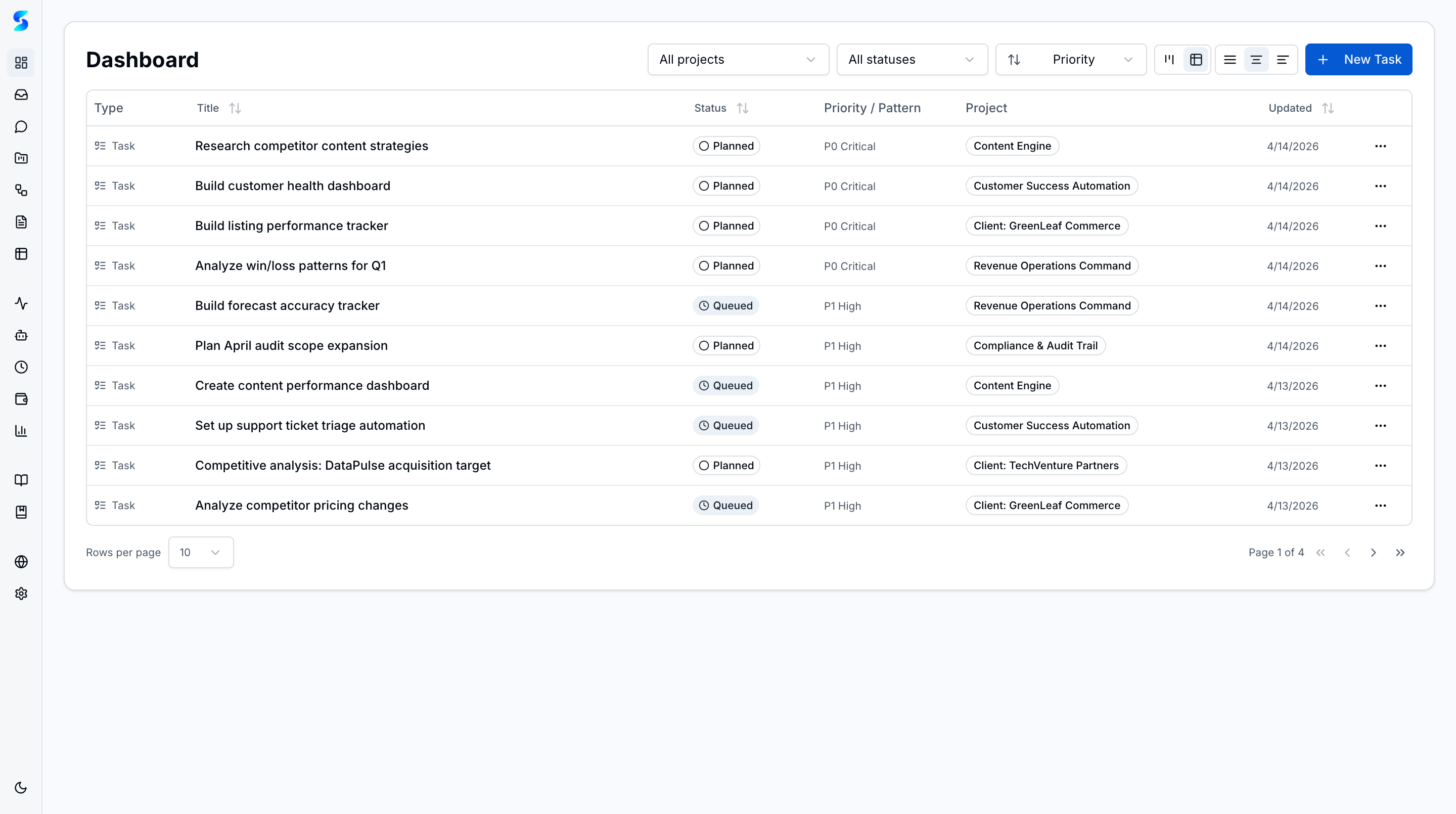 Tasks table view with sortable columns for status, priority, project, and profile