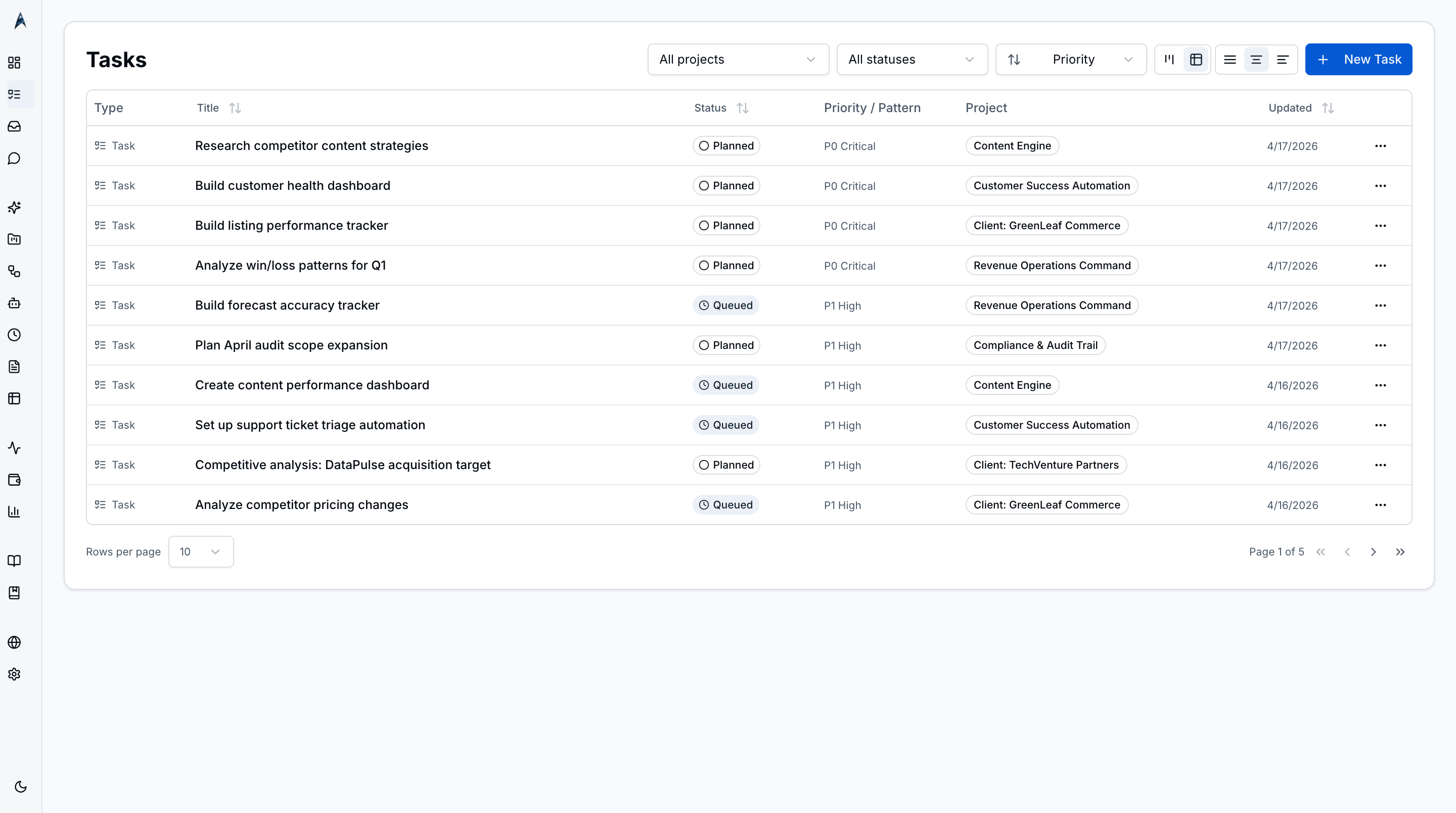 Tasks table view